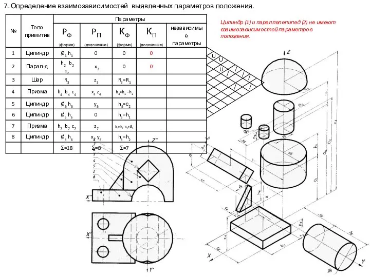 7. Определение взаимозависимостей выявленных параметров положения. Цилиндр (1) и параллелепипед (2)