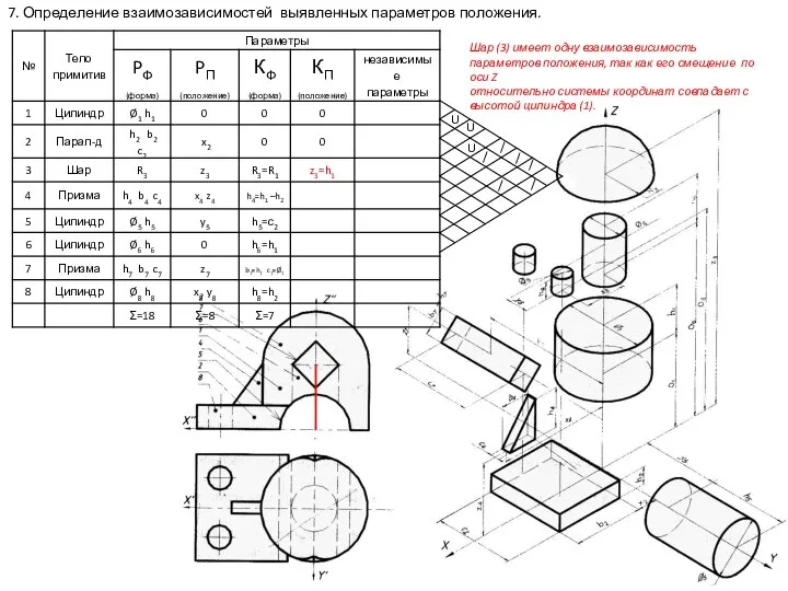 7. Определение взаимозависимостей выявленных параметров положения. Шар (3) имеет одну взаимозависимость