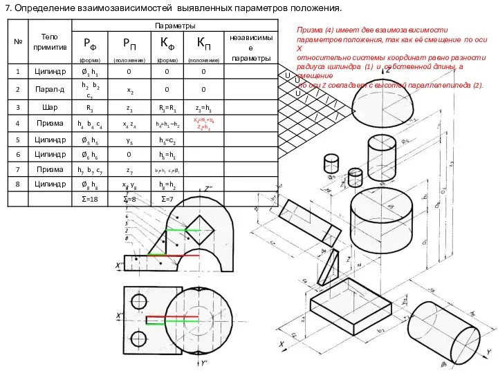 7. Определение взаимозависимостей выявленных параметров положения. Призма (4) имеет две взаимозависимости
