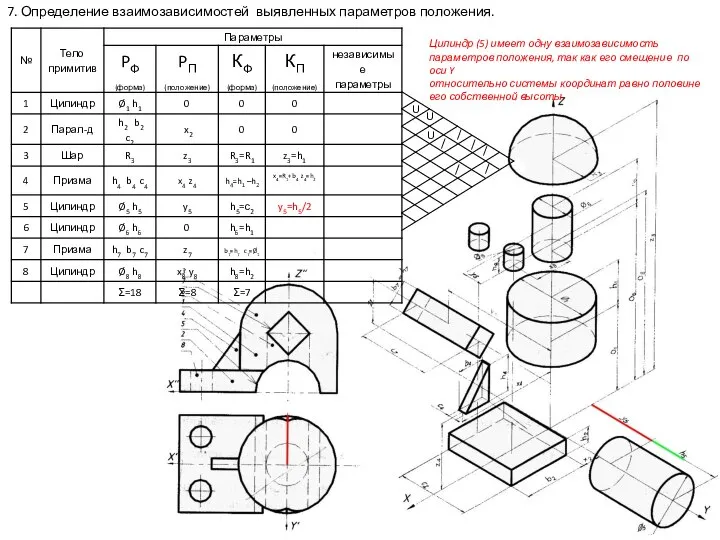7. Определение взаимозависимостей выявленных параметров положения. Цилиндр (5) имеет одну взаимозависимость