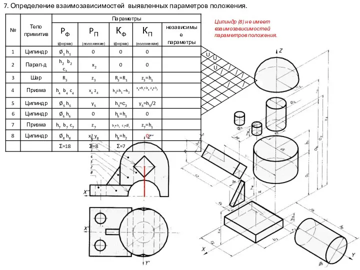 7. Определение взаимозависимостей выявленных параметров положения. Цилиндр (8) не имеет взаимозависимостей