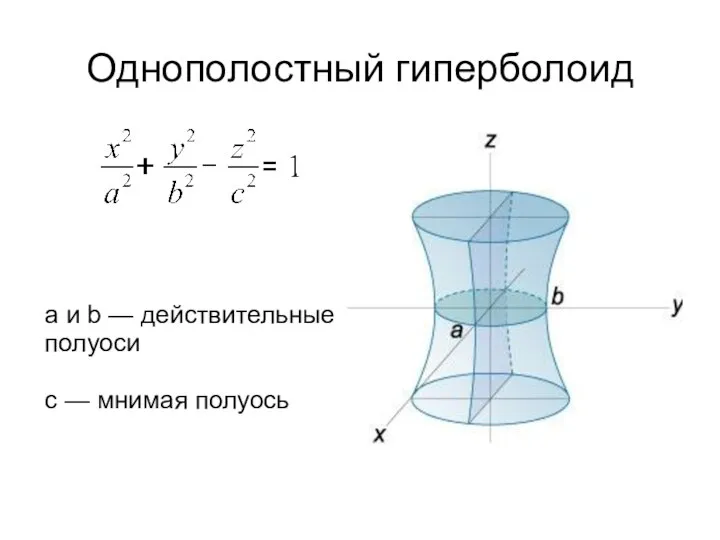 Однополостный гиперболоид a и b — действительные полуоси c — мнимая полуось