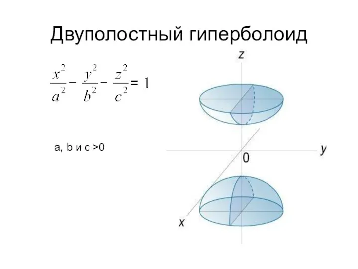 Двуполостный гиперболоид a, b и c >0