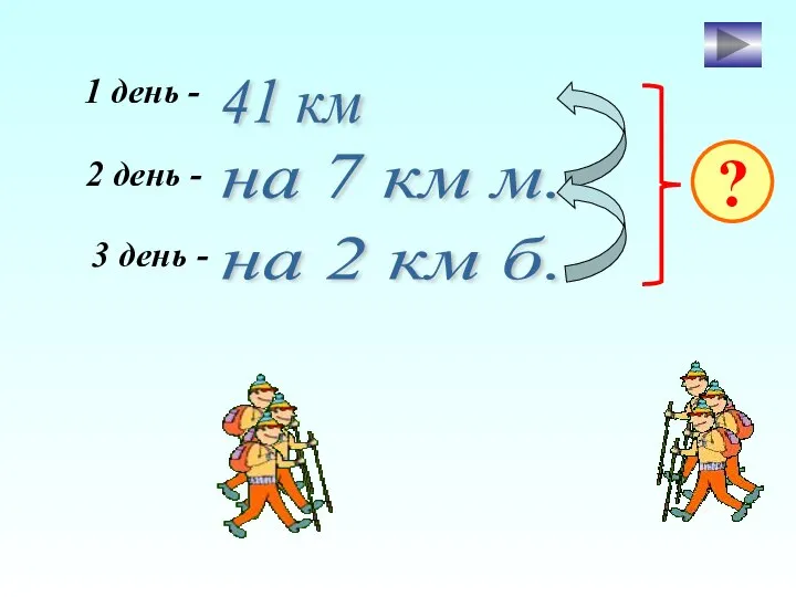 1 день - 2 день - 3 день - 41 км