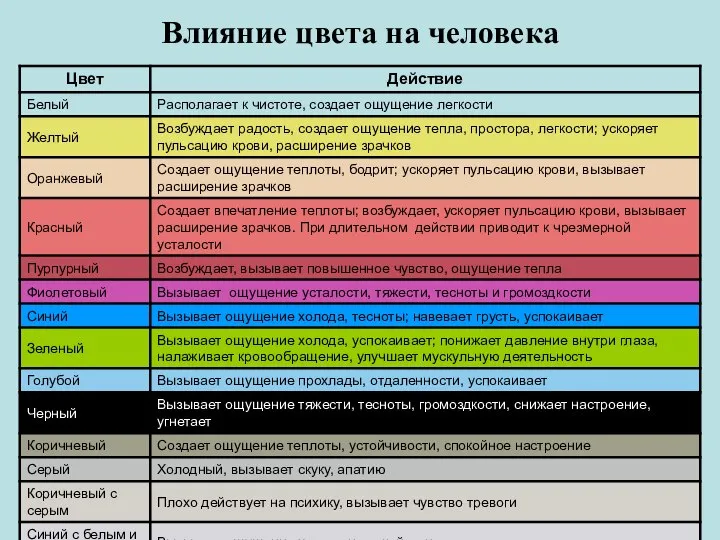 Влияние цвета на человека