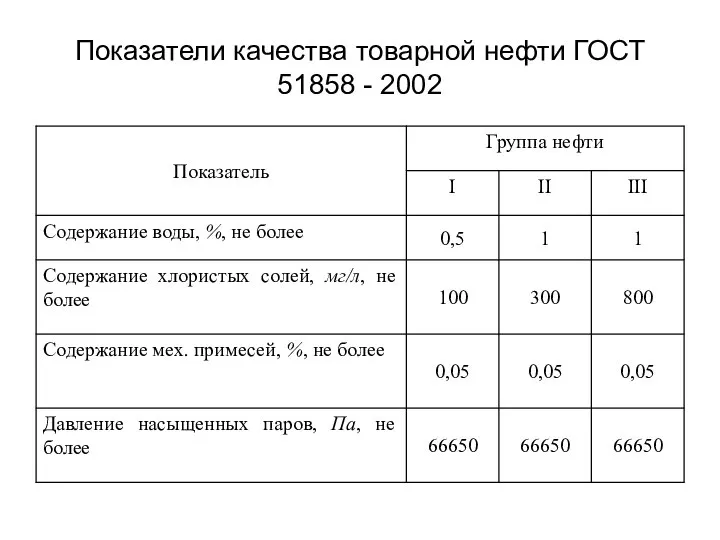 Показатели качества товарной нефти ГОСТ 51858 - 2002