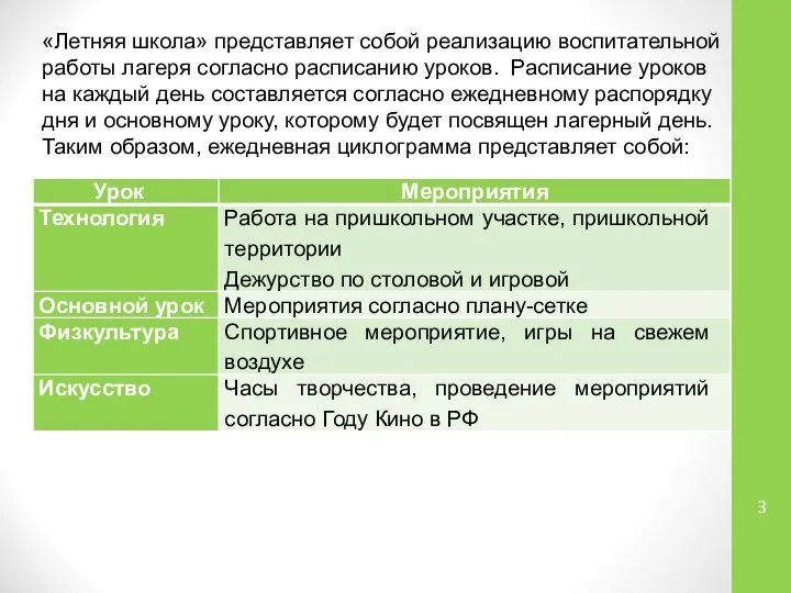 «Летняя школа» представляет собой реализацию воспитательной работы лагеря согласно расписанию уроков.