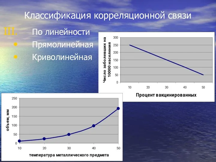 Классификация корреляционной связи По линейности Прямолинейная Криволинейная