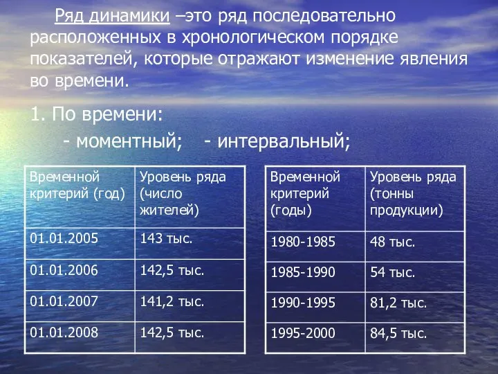 Ряд динамики –это ряд последовательно расположенных в хронологическом порядке показателей, которые