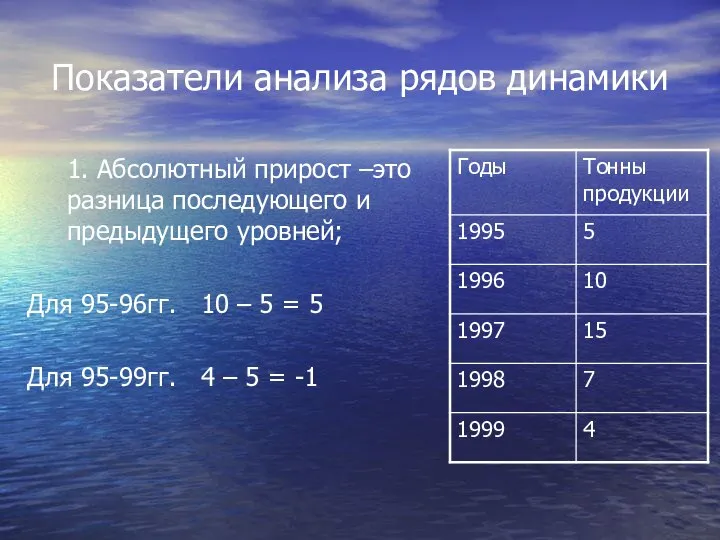 Показатели анализа рядов динамики 1. Абсолютный прирост –это разница последующего и