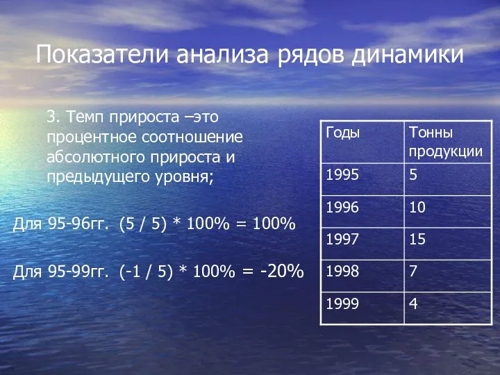 Показатели анализа рядов динамики 3. Темп прироста –это процентное соотношение абсолютного