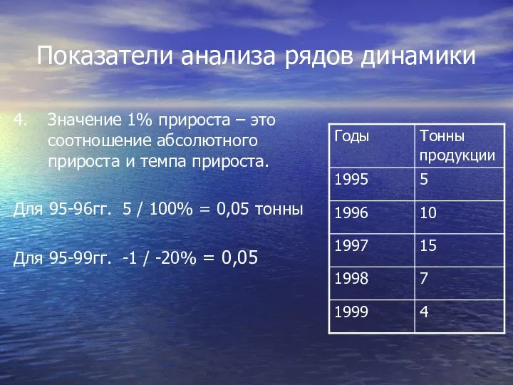 Показатели анализа рядов динамики 4. Значение 1% прироста – это соотношение