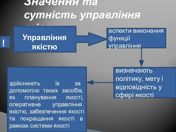 Значення та сутність управління якістю