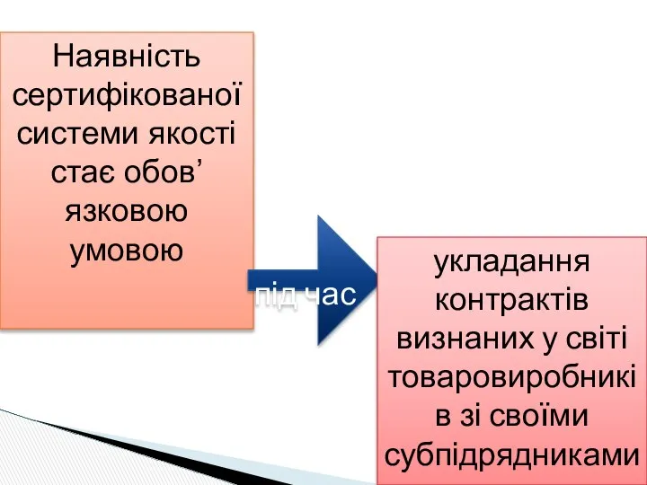 Наявність сертифікованої системи якості стає обов’язковою умовою під час укладання контрактів