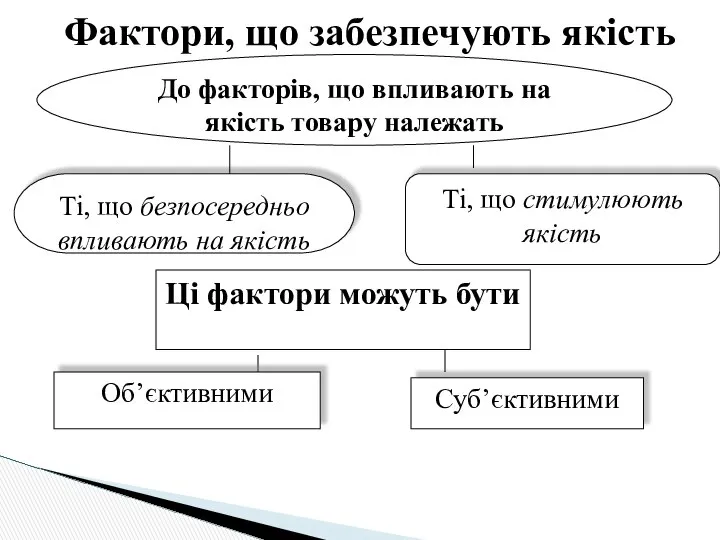 Фактори, що забезпечують якість До факторів, що впливають на якість товару