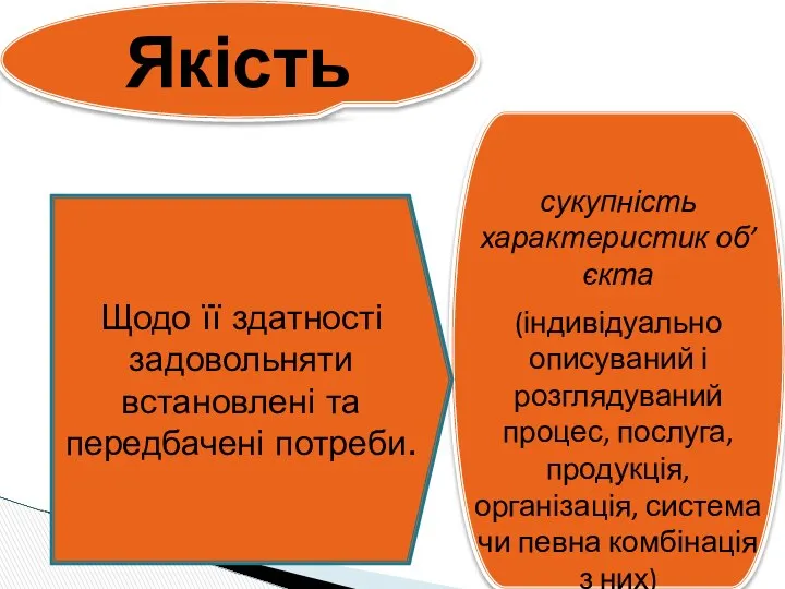 Щодо її здатності задовольняти встановлені та передбачені потреби.