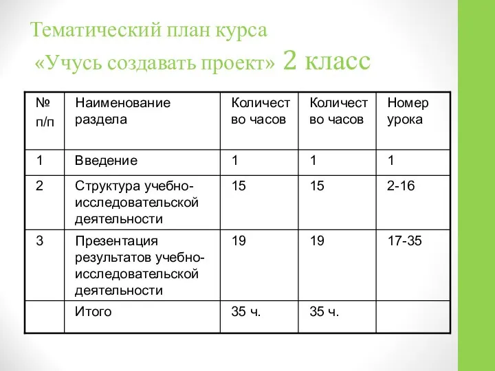 Тематический план курса «Учусь создавать проект» 2 класс