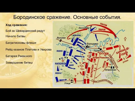 Бородинское сражение. Основные события. Ход сражения: Бой за Шевардинский редут Начало