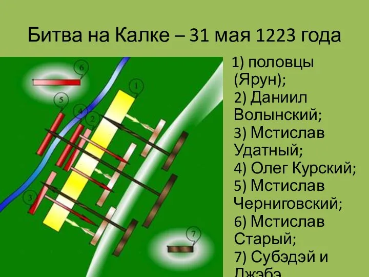 Битва на Калке – 31 мая 1223 года 1) половцы (Ярун);