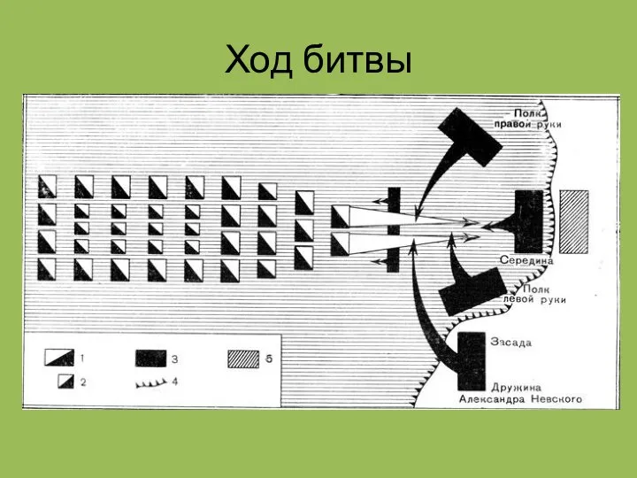 Ход битвы