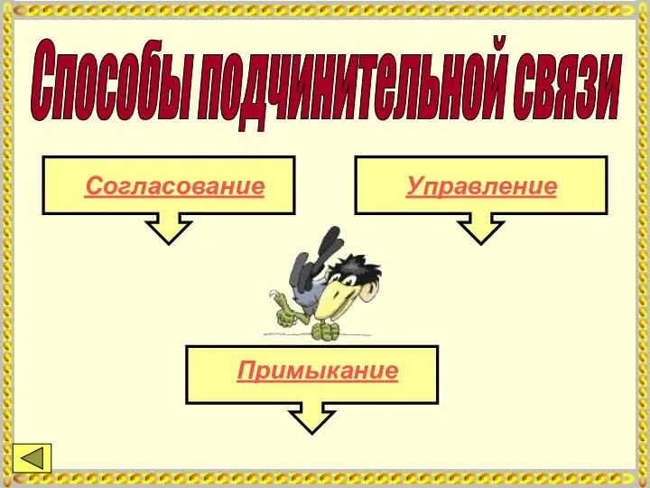 Способы подчинительной связи Согласование Управление Примыкание