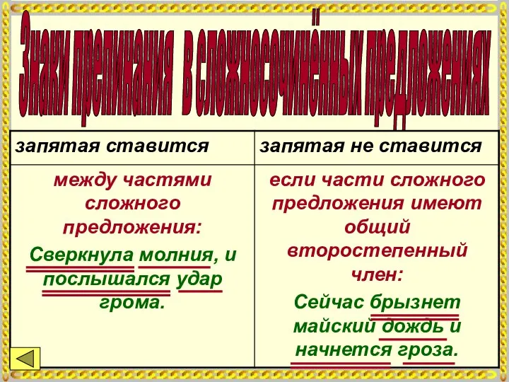 Знаки препинания в сложносочинённых предложениях