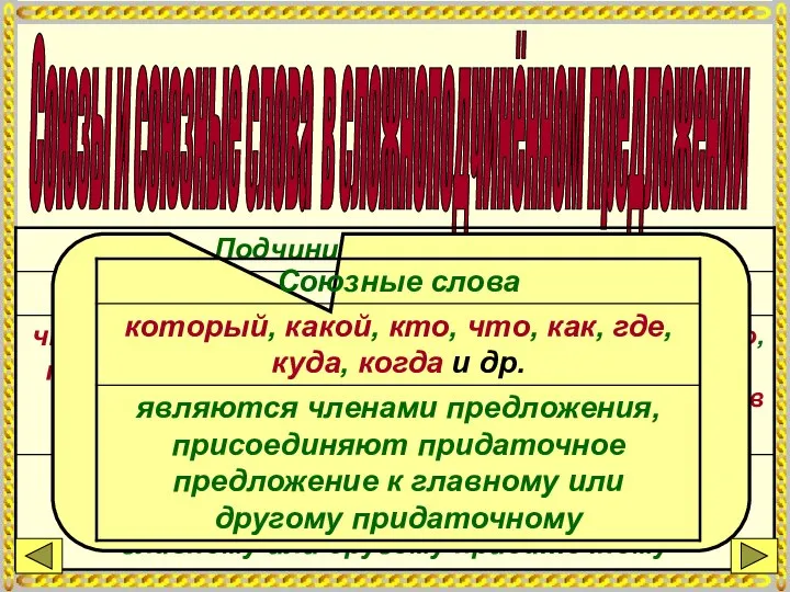 Союзы и союзные слова в сложноподчинённом предложении