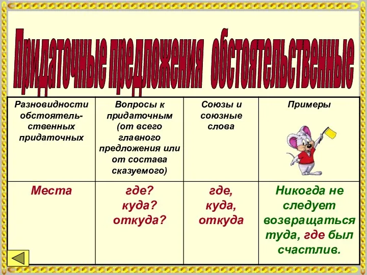 Придаточные предложения обстоятельственные