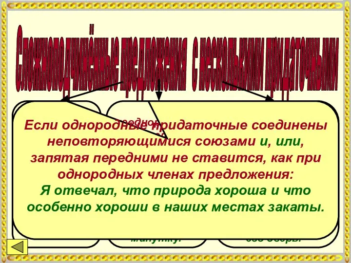 Сложноподчинённые предложения с несколькими придаточными с однородным подчинением: Оленин знал, что