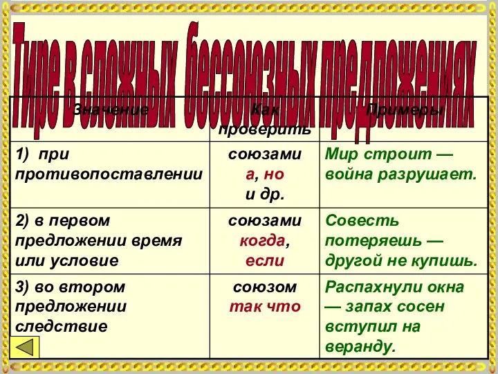 Тире в сложных бессоюзных предложениях