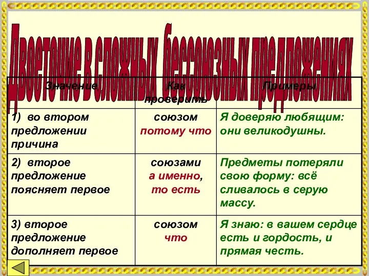 Двоеточие в сложных бессоюзных предложениях