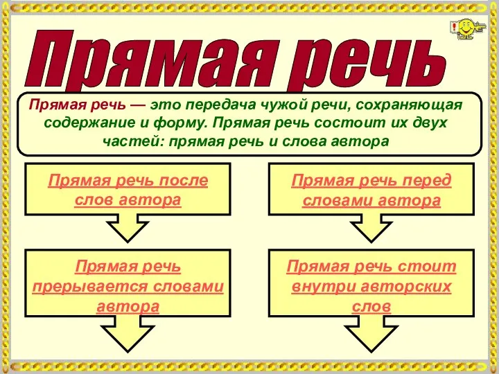 Прямая речь Прямая речь после слов автора Прямая речь перед словами