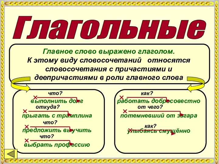 Глагольные Главное слово выражено глаголом. К этому виду словосочетаний относятся словосочетания