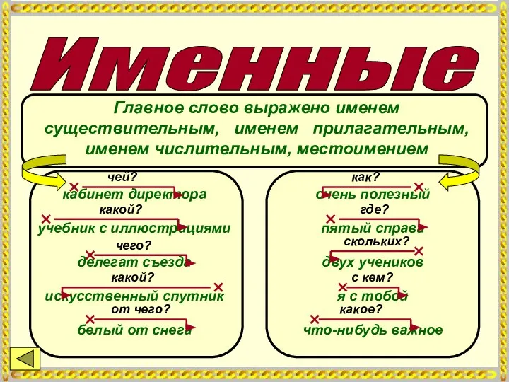 Именные Главное слово выражено именем существительным, именем прилагательным, именем числительным, местоимением