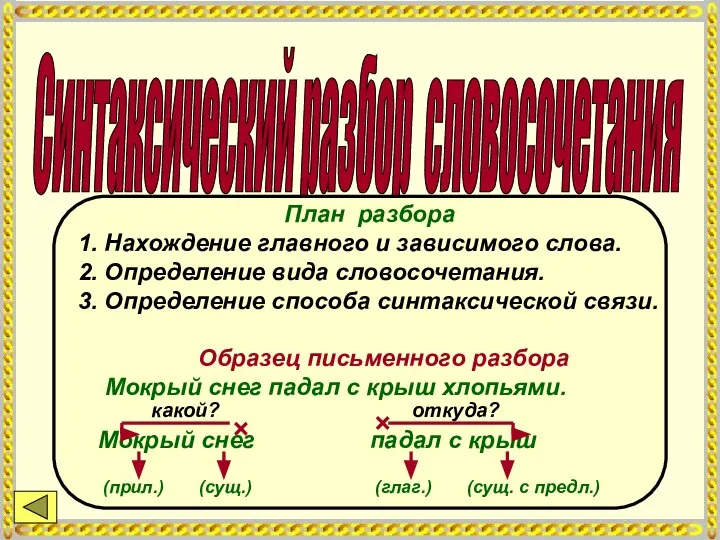 Синтаксический разбор словосочетания План разбора 1. Нахождение главного и зависимого слова.