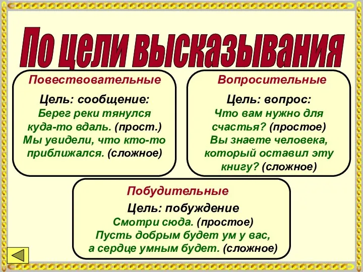 По цели высказывания Повествовательные Вопросительные Побудительные Цель: сообщение: Берег реки тянулся