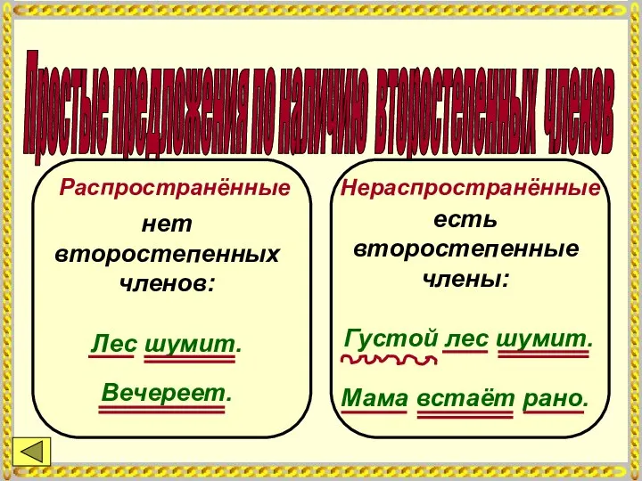 Простые предложения по наличию второстепенных членов Распространённые Нераспространённые нет второстепенных членов: