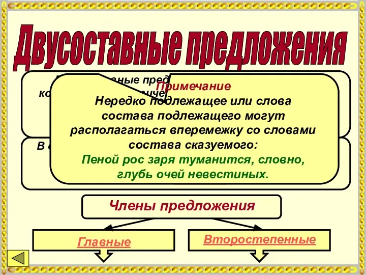 Двусоставные предложения Двусоставные предложения – предложения, в которых грамматическая основа состоит