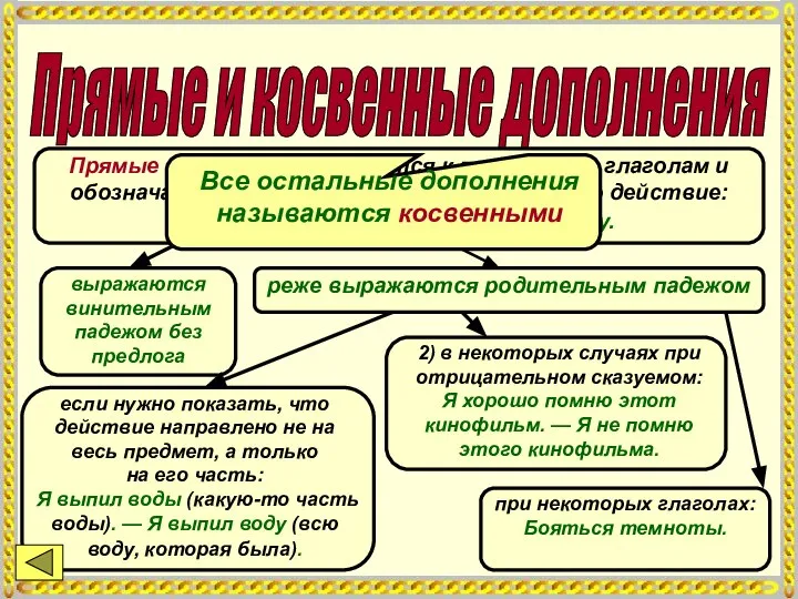 Прямые и косвенные дополнения Прямые дополнения относятся к переходным глаголам и