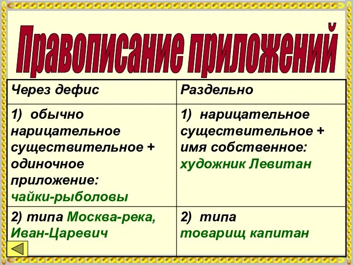 Правописание приложений