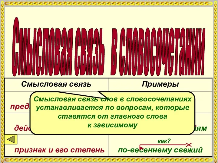 Смысловая связь в словосочетании какой? к чему? как? Смысловая связь слов