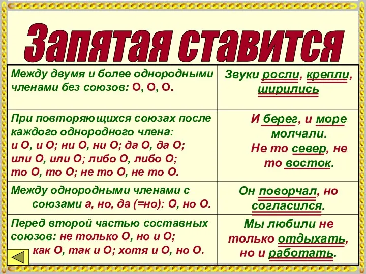 Запятая ставится