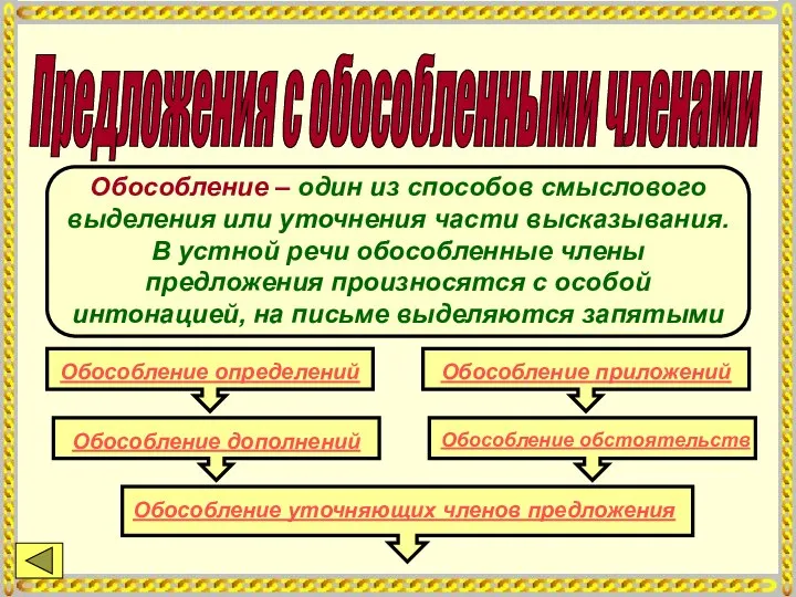 Предложения с обособленными членами Обособление – один из способов смыслового выделения