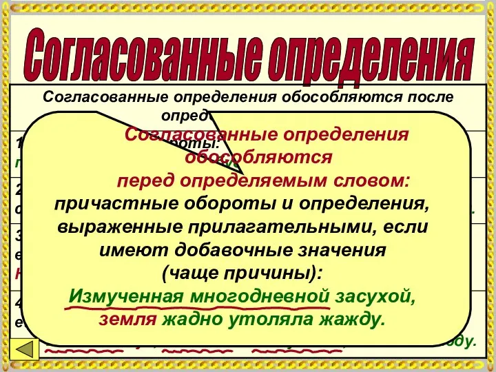 Согласованные определения Согласованные определения обособляются перед определяемым словом: причастные обороты и