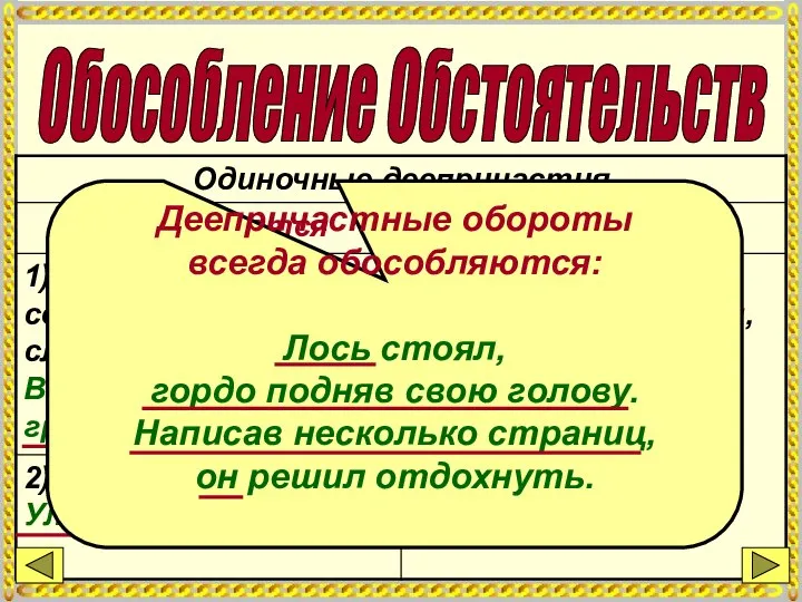 Обособление Обстоятельств Деепричастные обороты всегда обособляются: Лось стоял, гордо подняв свою