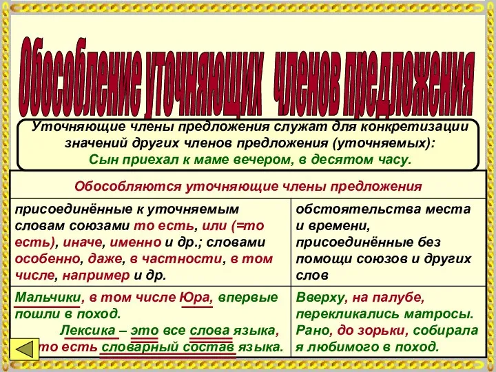 Обособление уточняющих членов предложения Уточняющие члены предложения служат для конкретизации значений