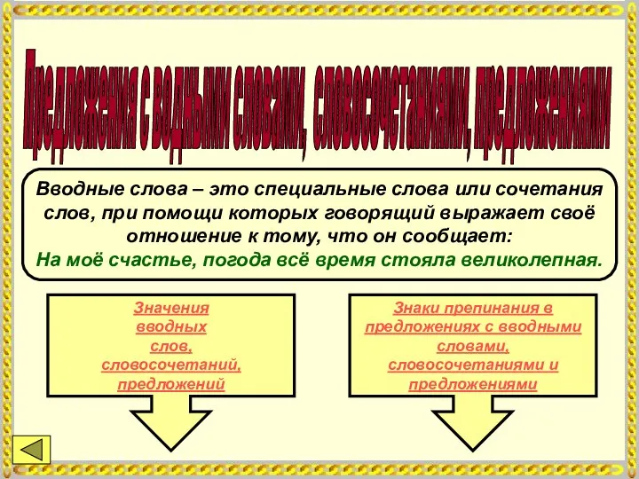 Предложения с водными словами, словосочетаниями, предложениями Вводные слова – это специальные