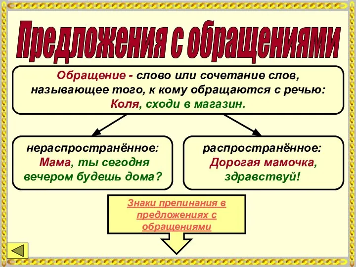 Предложения с обращениями Обращение - слово или сочетание слов, называющее того,