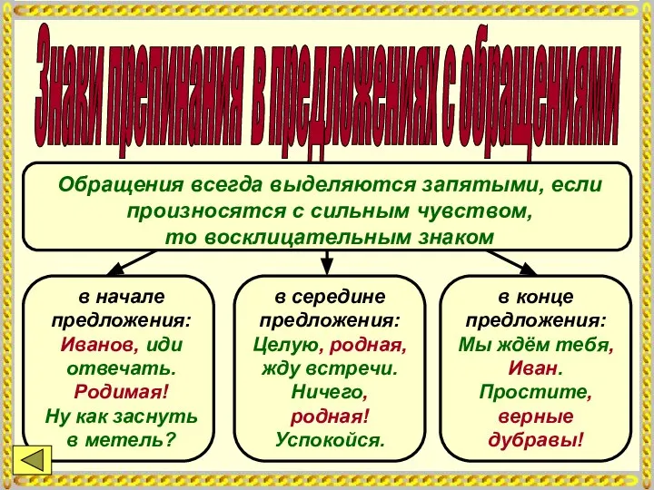 Знаки препинания в предложениях с обращениями Обращения всегда выделяются запятыми, если