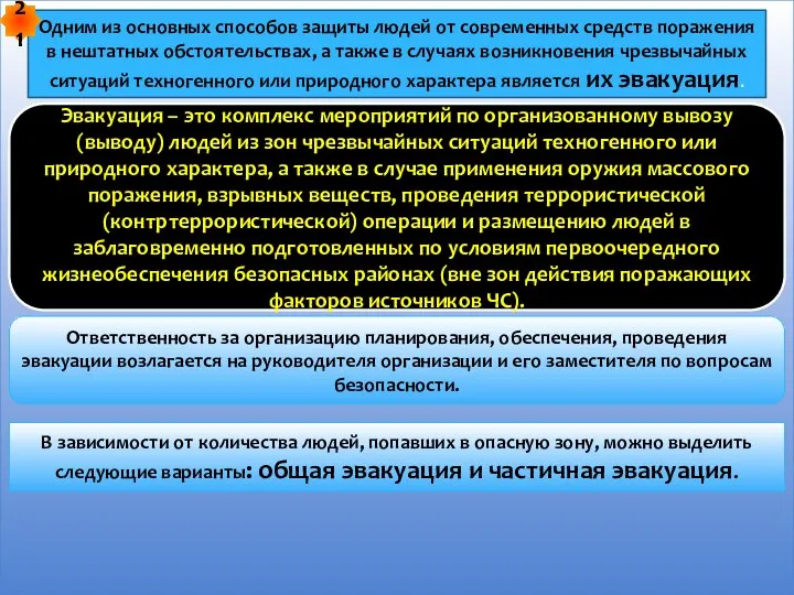 Одним из основных способов защиты людей от современных средств поражения в